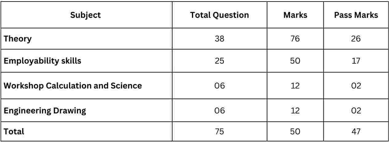 NCVT ITI Syllabus PDF Download